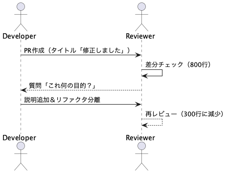 UML Diagram