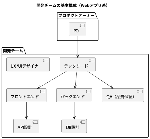 UML Diagram