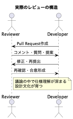 UML Diagram
