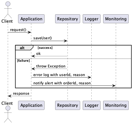 UML Diagram