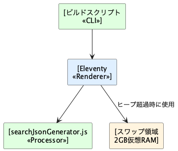 UML Diagram