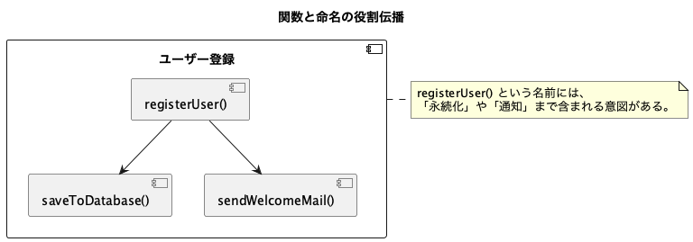 UML Diagram