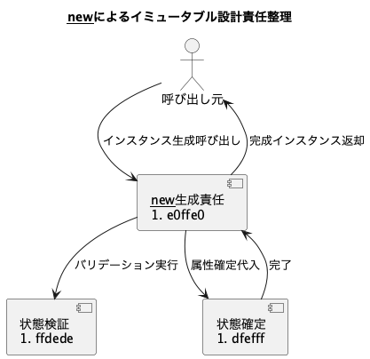 UML Diagram