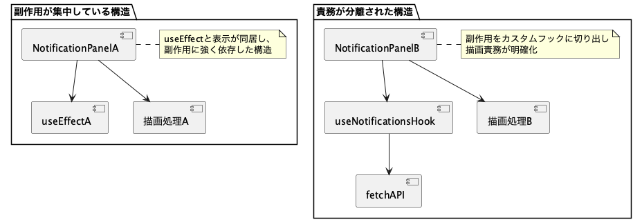 UML Diagram