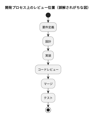 UML Diagram