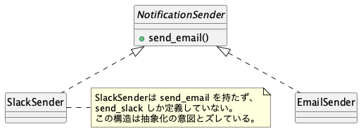 UML Diagram