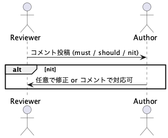 UML Diagram