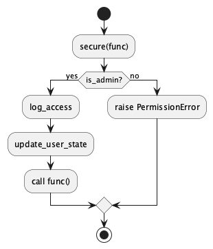 UML Diagram