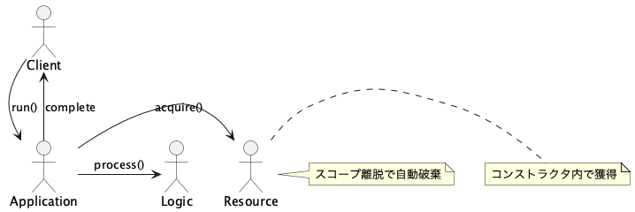UML Diagram