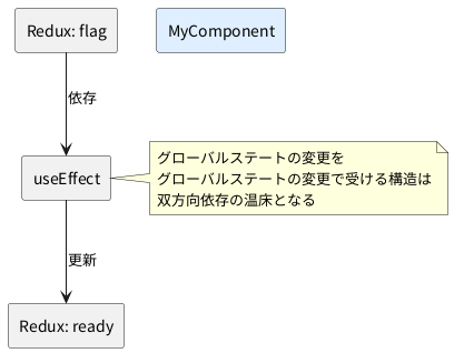 UML Diagram