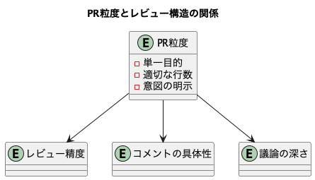 UML Diagram