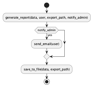UML Diagram