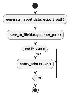 UML Diagram