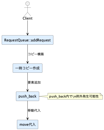 UML Diagram
