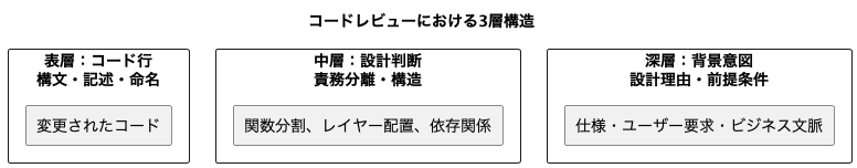 UML Diagram