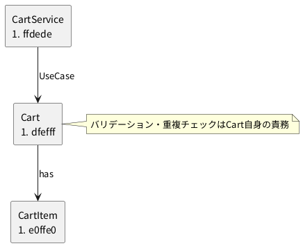 UML Diagram