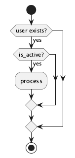 UML Diagram