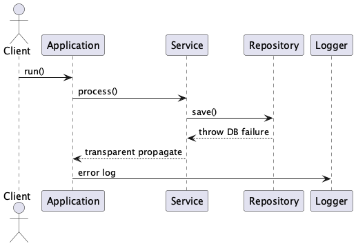 UML Diagram