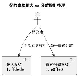 UML Diagram