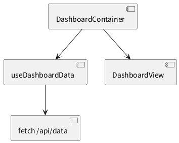 UML Diagram