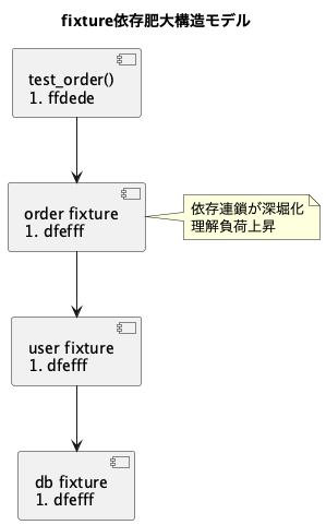 UML Diagram