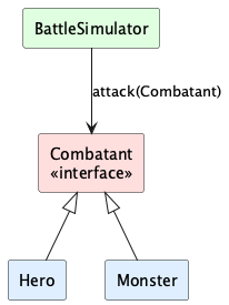 UML Diagram