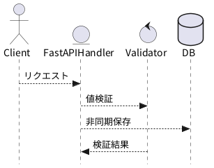 UML Diagram