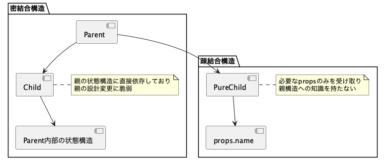 UML Diagram
