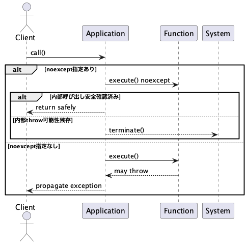 UML Diagram