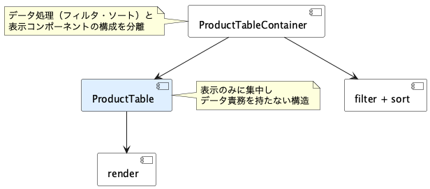 UML Diagram