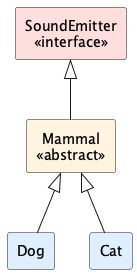 UML Diagram