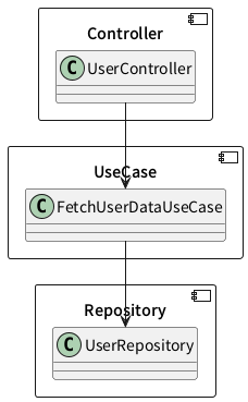 UML Diagram