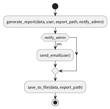UML Diagram