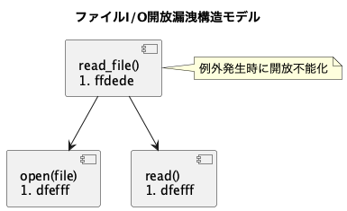 UML Diagram