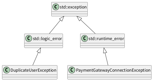 UML Diagram