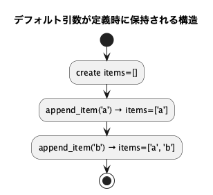 UML Diagram