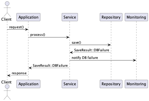UML Diagram