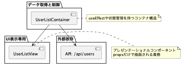 UML Diagram