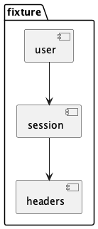 UML Diagram