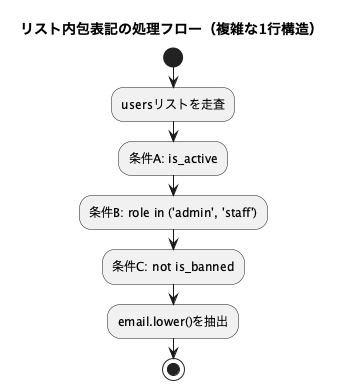 UML Diagram