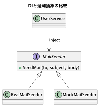 UML Diagram