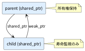UML Diagram