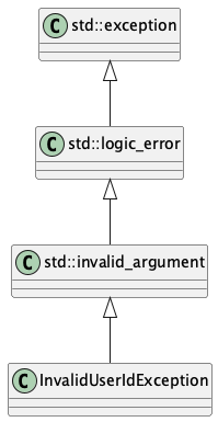 UML Diagram