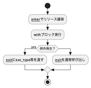 UML Diagram