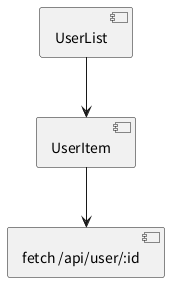 UML Diagram