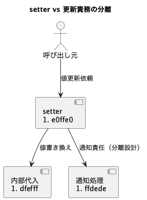 UML Diagram