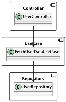 UML Diagram