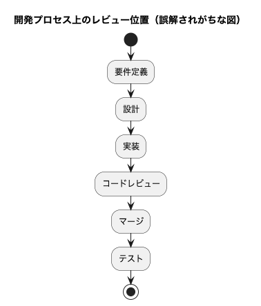 UML Diagram