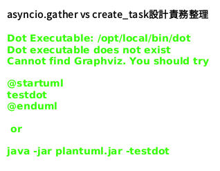UML Diagram