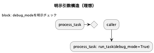 UML Diagram